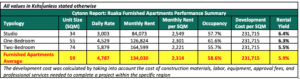 Ruaka Furnished Apartments Perfomance Summary