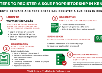 How To Register A New Business In Kenya