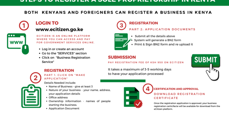 How To Register A New Business In Kenya