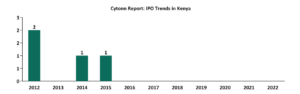 IPO Trends In Kenya