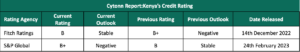 Cytonn Report:Kenya's Credit Rating