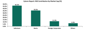 NSE Contribution by Market Cap