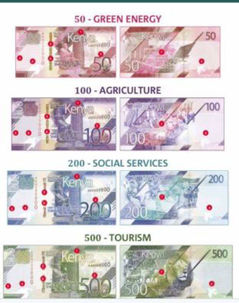 Kenyan Currency Notes Updated With New Security Features Sharp Daily Kenyan Currency Notes Updated With New Security Features Sharp Daily