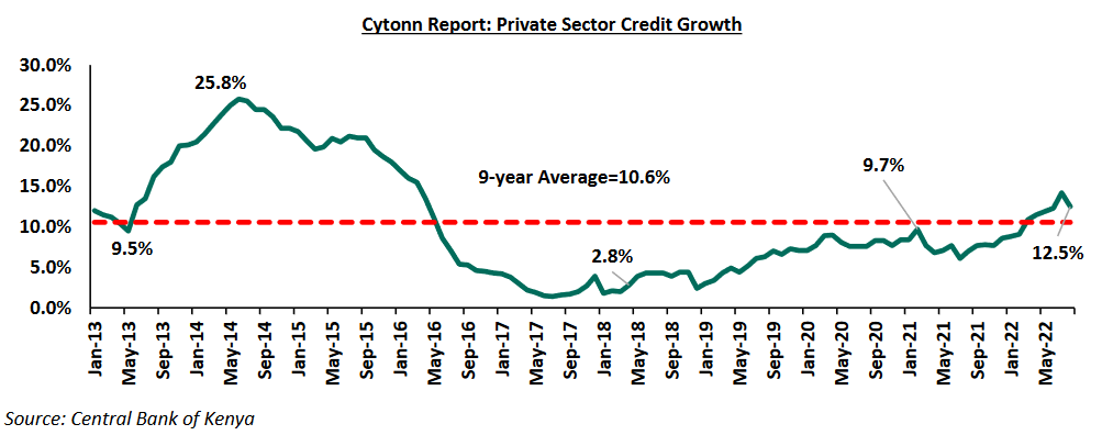 private sector credit growth