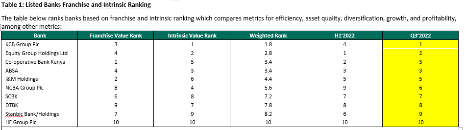 Banking sector stats